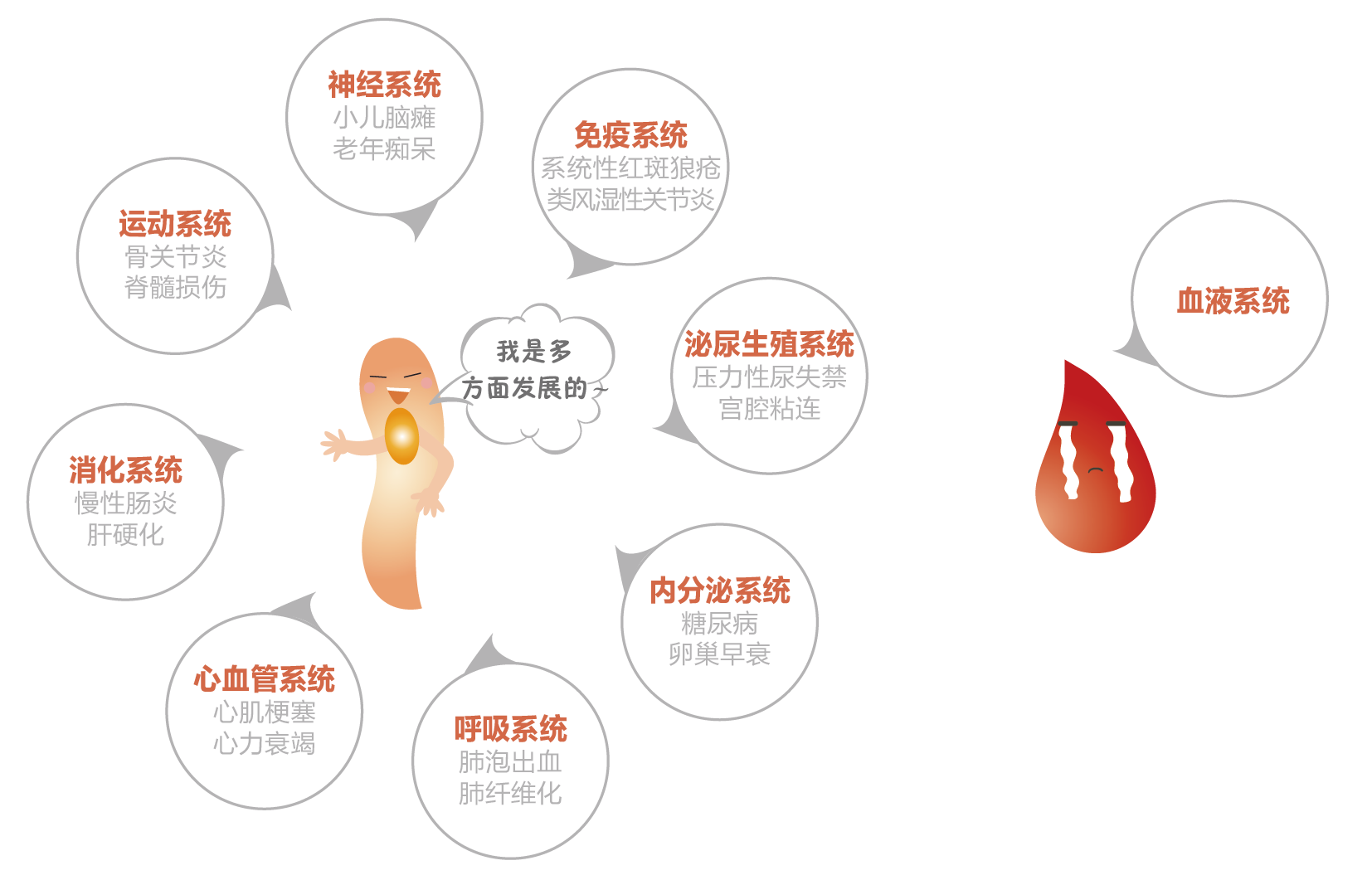 博雅生命 深耕干细胞与免疫细胞治疗技术开发，赋能临床应用新未来